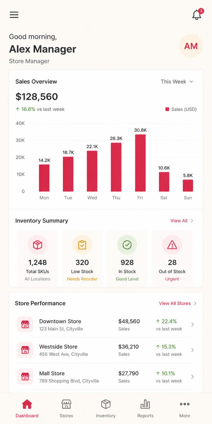 Retail store manager dashboard screen