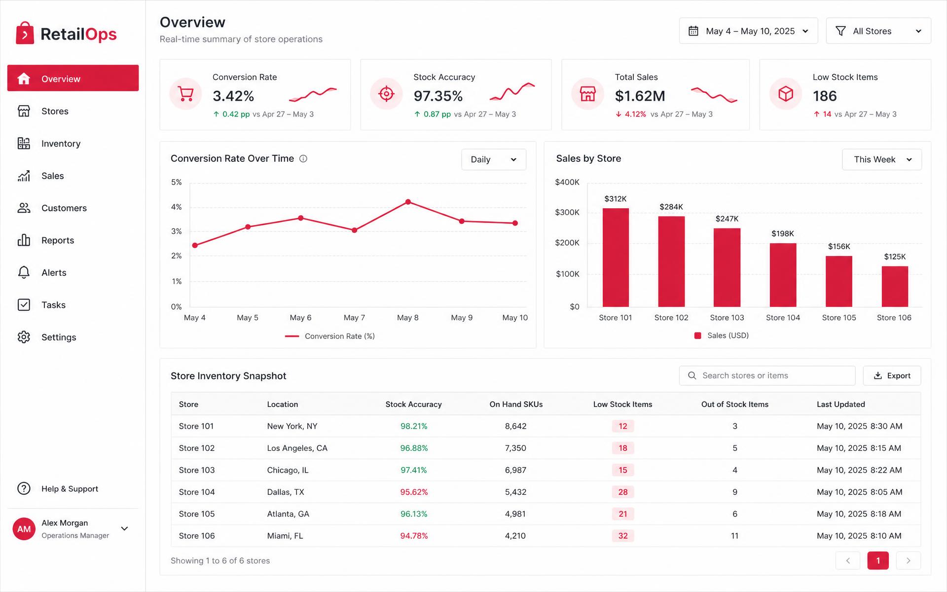 Retail operations dashboard in a web browser